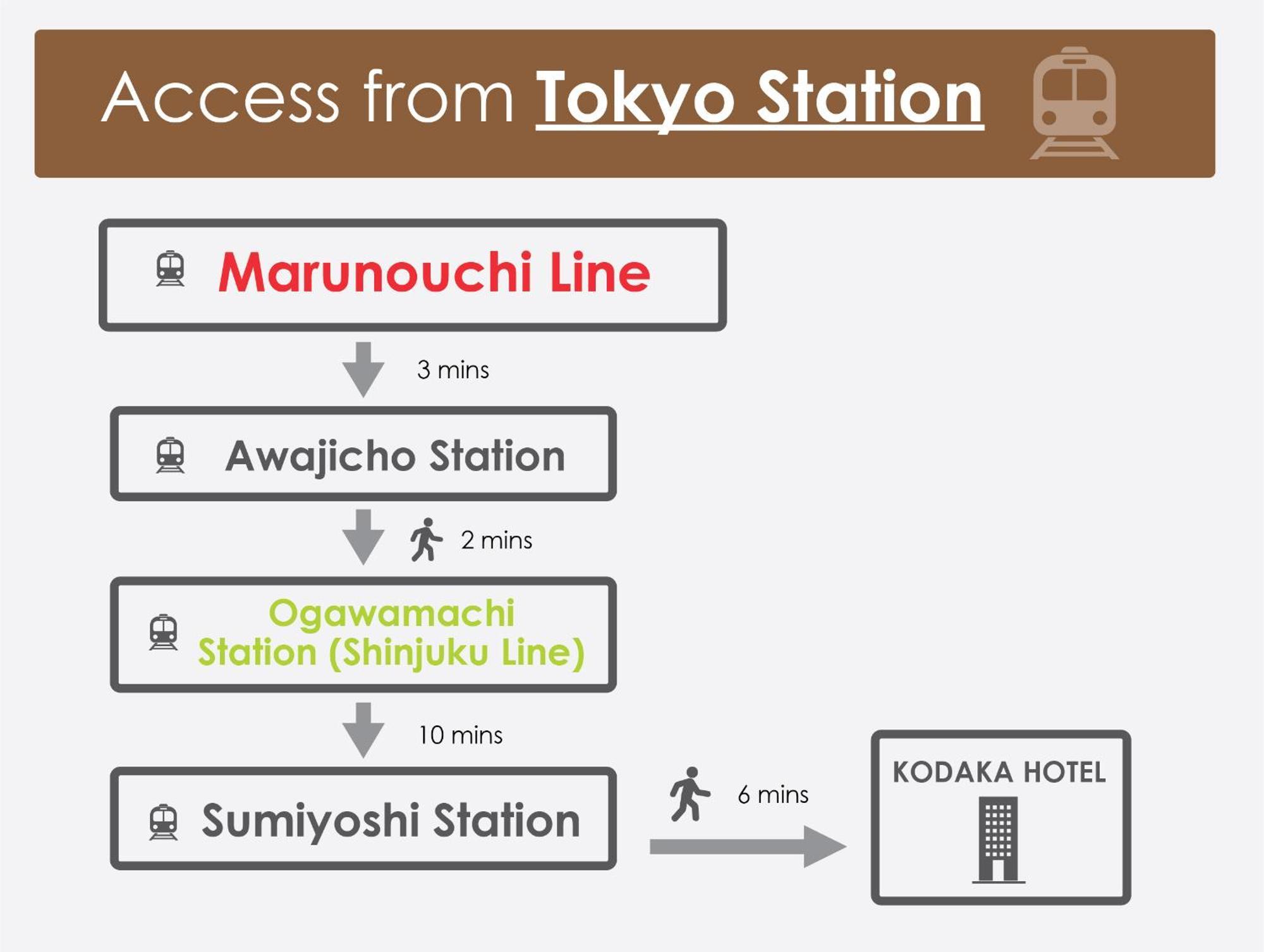 Kodaka Hotel Tokyo Luaran gambar