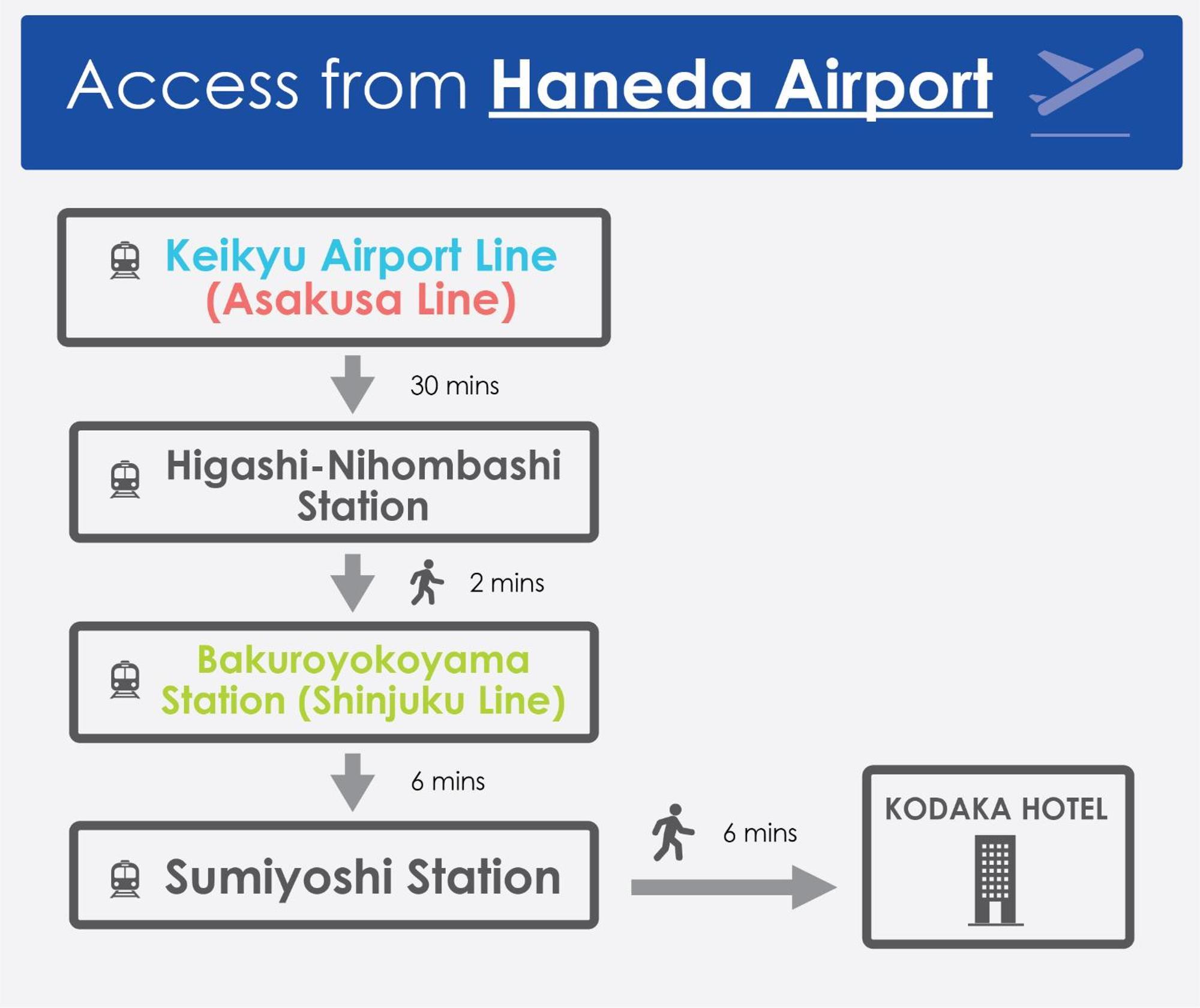 Kodaka Hotel Tokyo Luaran gambar