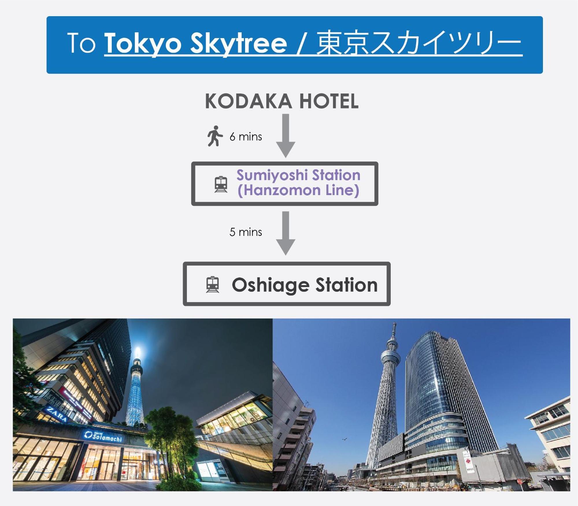 Kodaka Hotel Tokyo Luaran gambar